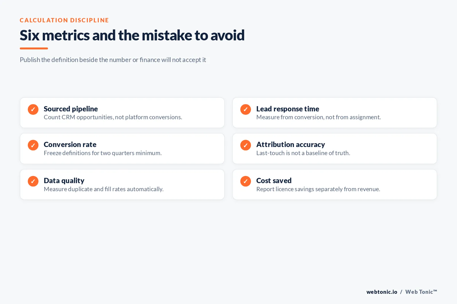 Checklist graphic of six marketing operations metrics with the calculation mistake to avoid for each