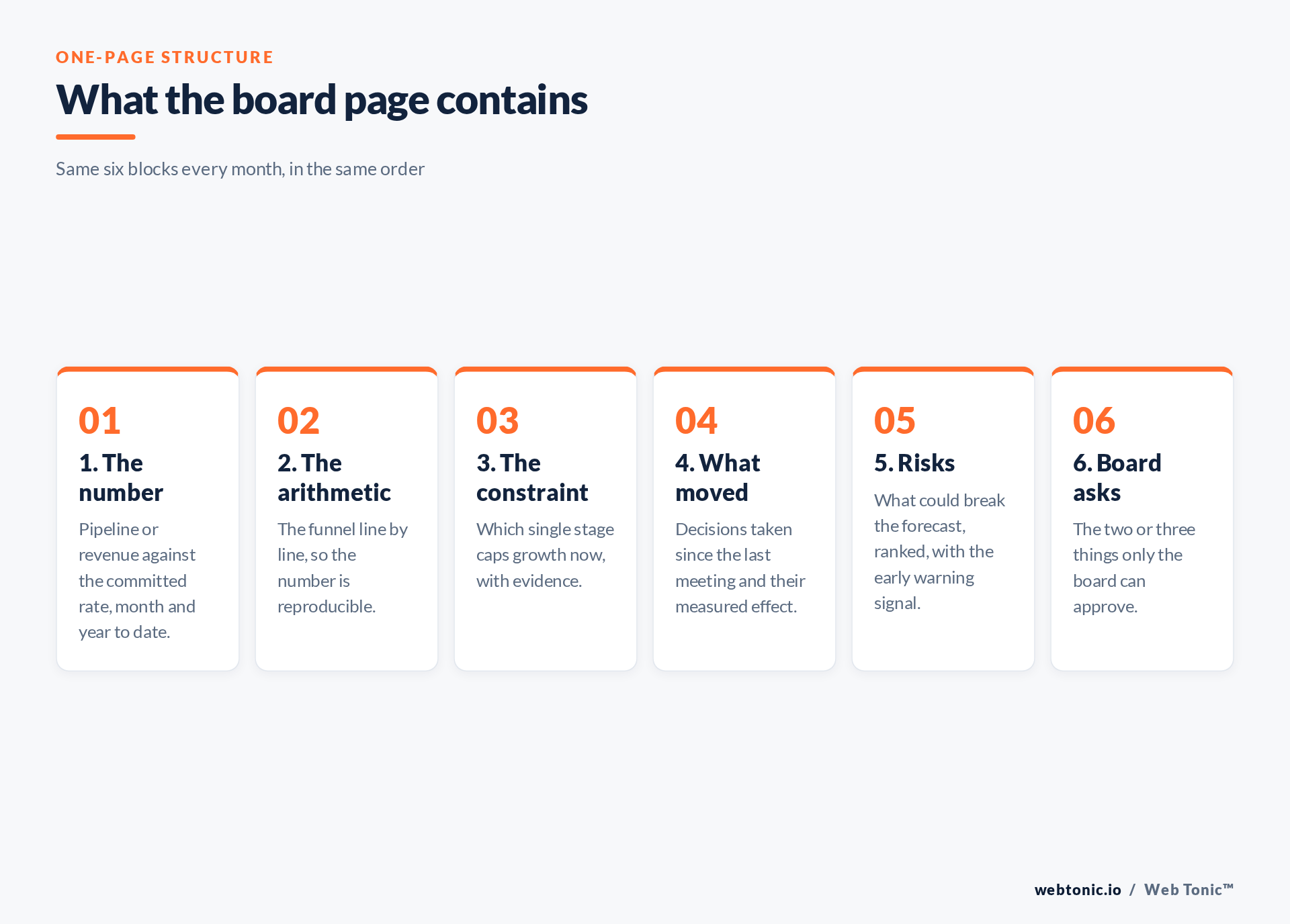 Six-block structure of a one-page growth report to a board