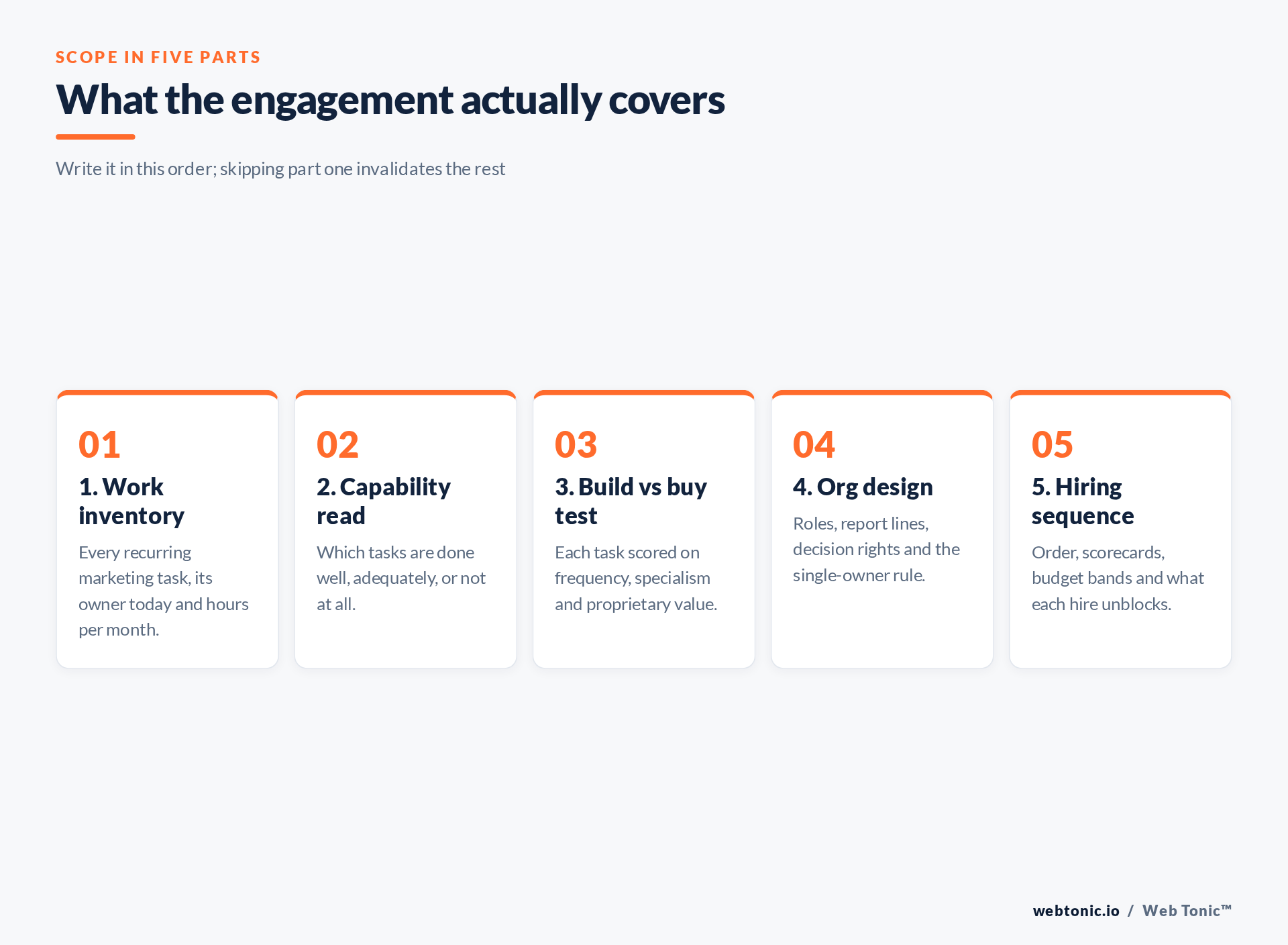 Five-part scope for a marketing team structure engagement