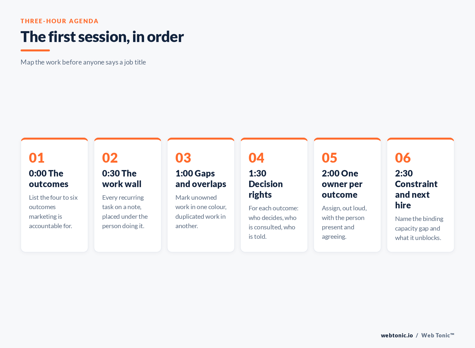 Three-hour agenda for a first marketing team structure session