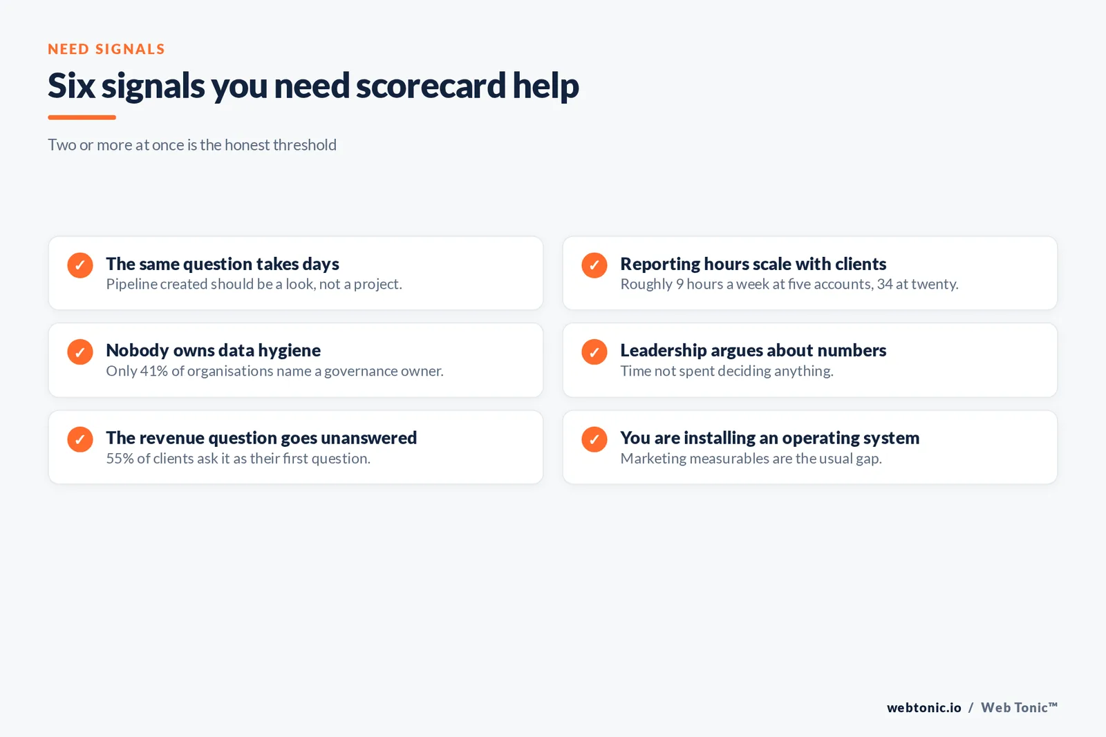 Checklist graphic of six signals that a business needs marketing KPI scorecard help rather than another dashboard
