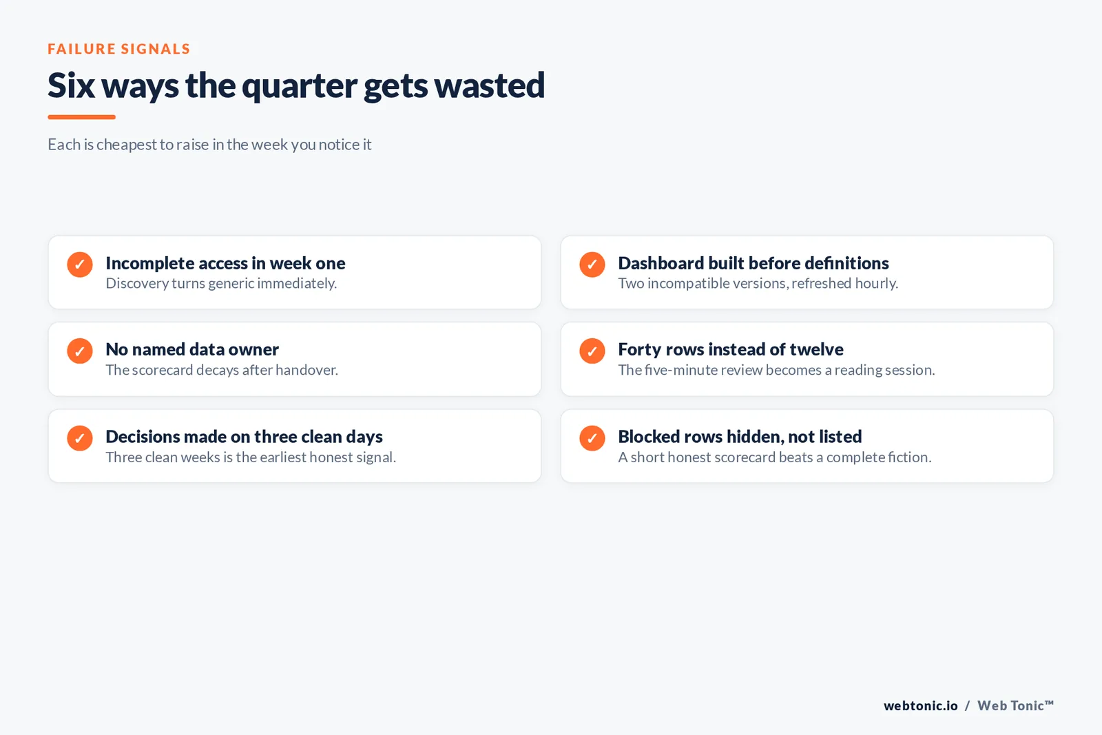 Checklist graphic of six ways the first quarter of a scorecard engagement gets wasted