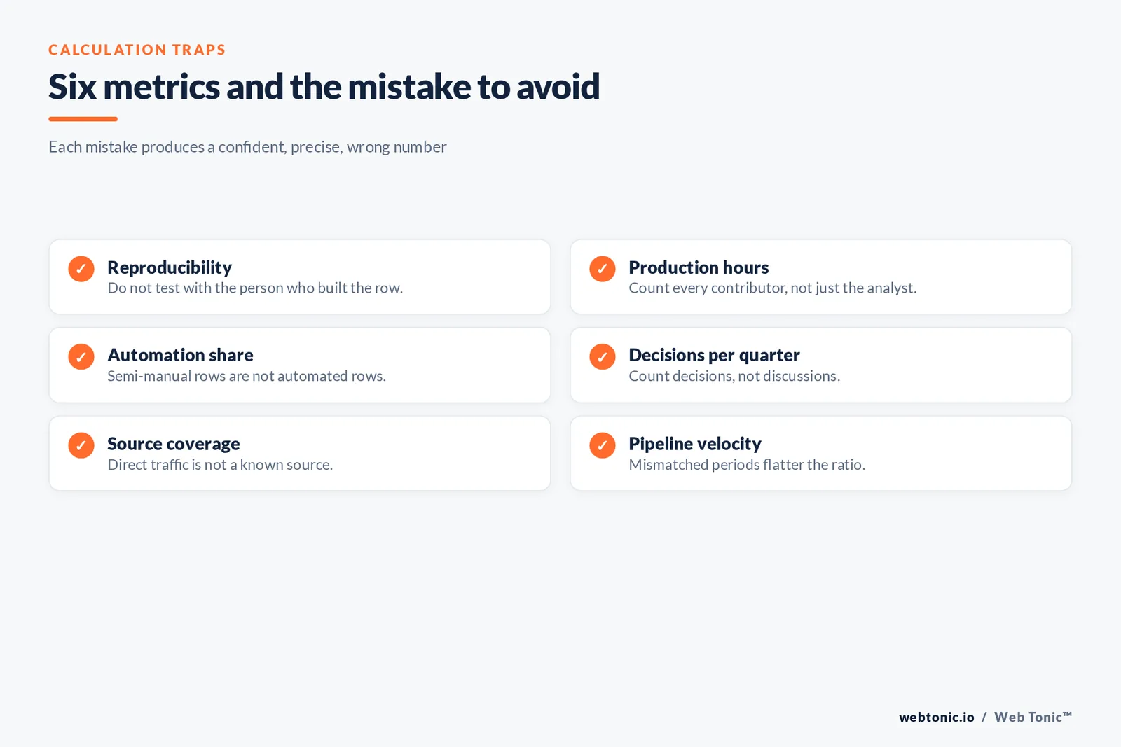 Checklist graphic of six scorecard metrics with the calculation mistake to avoid for each