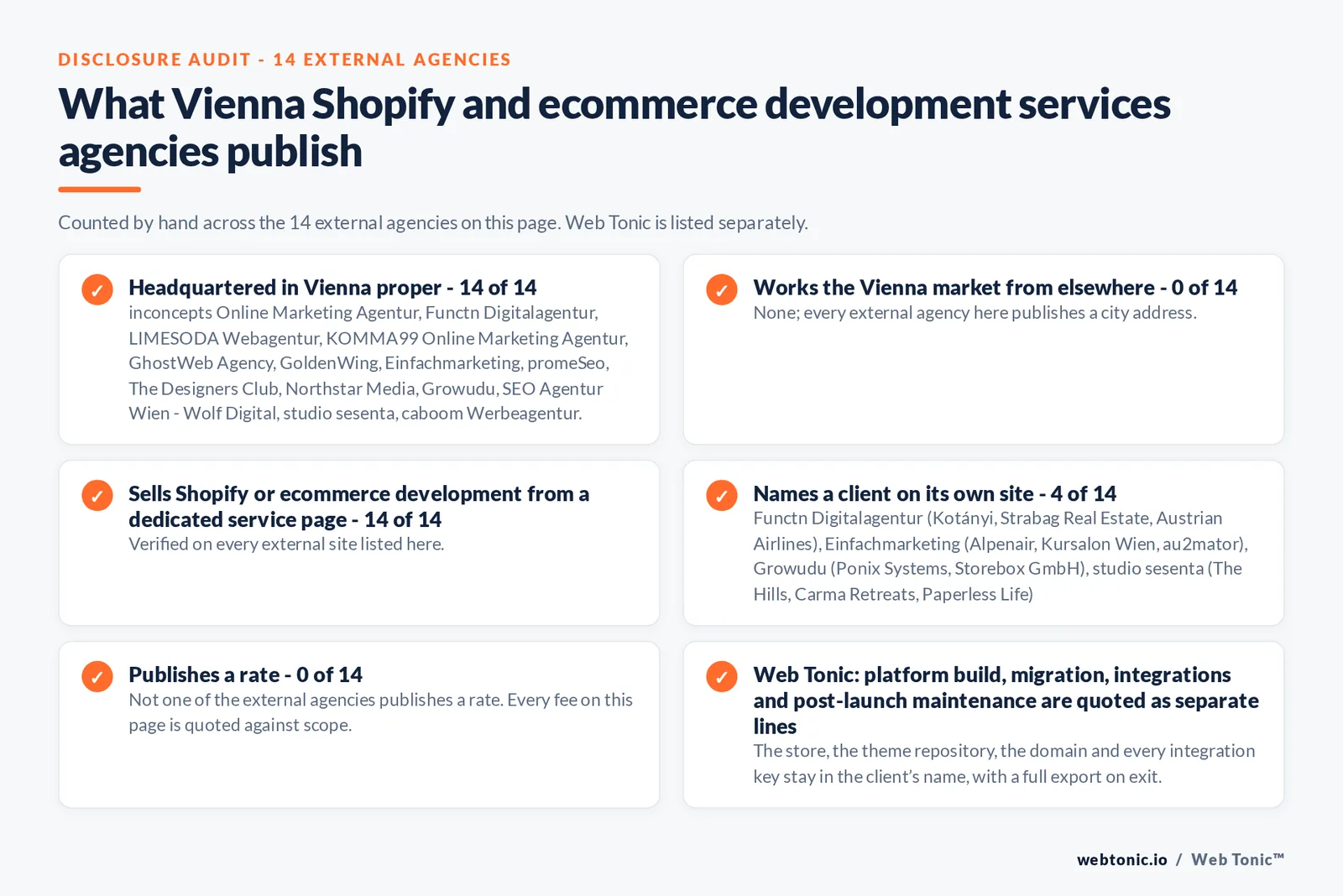 Disclosure audit of the 14 external Vienna Shopify and ecommerce development agencies on this page: which publish a Vienna address, which name a client on their own site and which publish a rate; Web Tonic is listed separately
