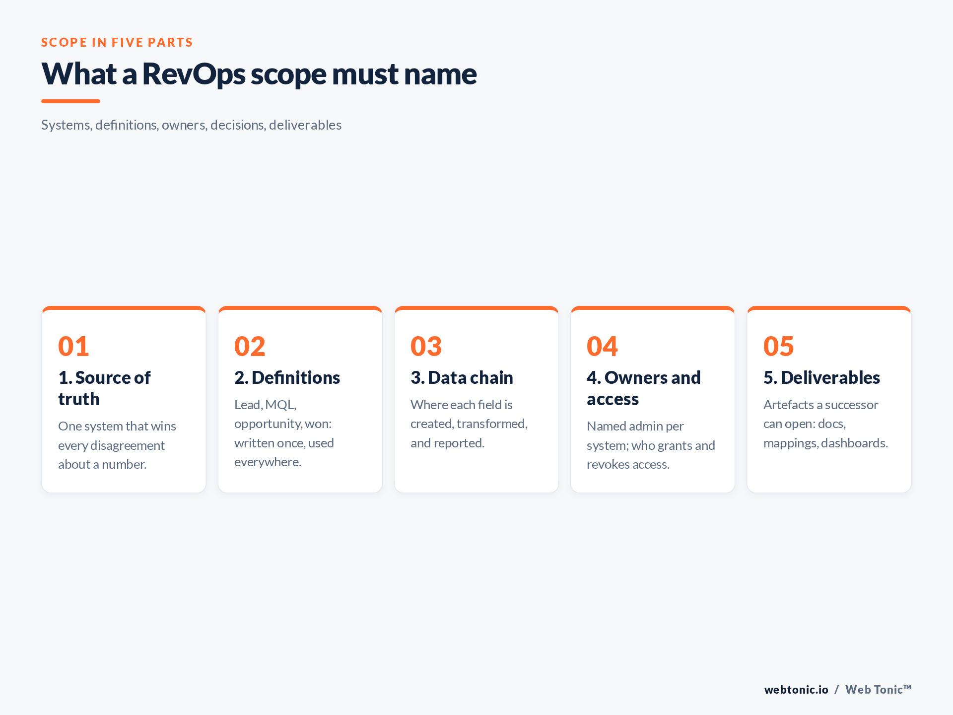 Five parts of a marketing operations and RevOps scope