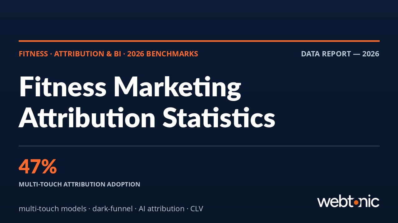 Fitness Marketing Attribution Stats: 2026 Benchmarks & Data