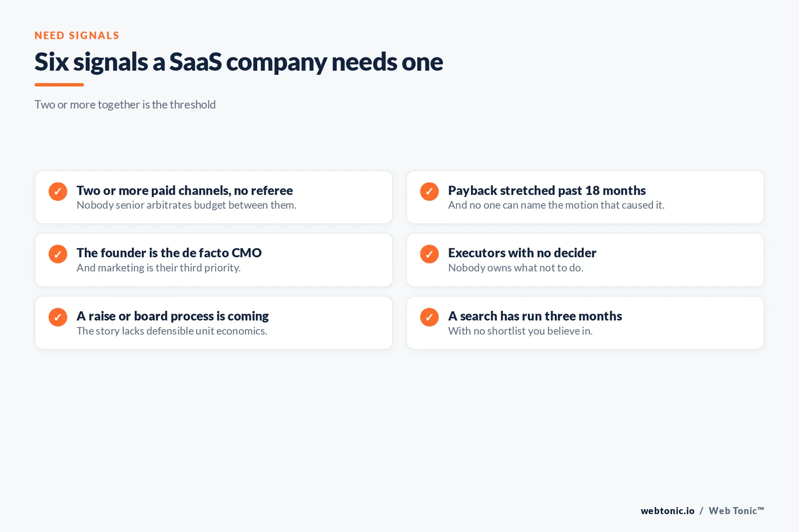 Checklist graphic of six signals that a SaaS company needs a fractional CMO rather than more execution capacity
