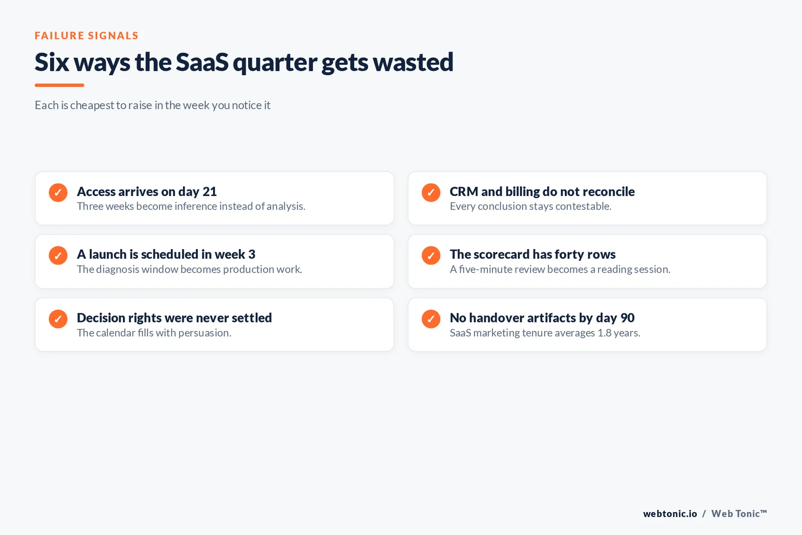 Checklist graphic of six ways the first quarter with a SaaS fractional CMO gets wasted
