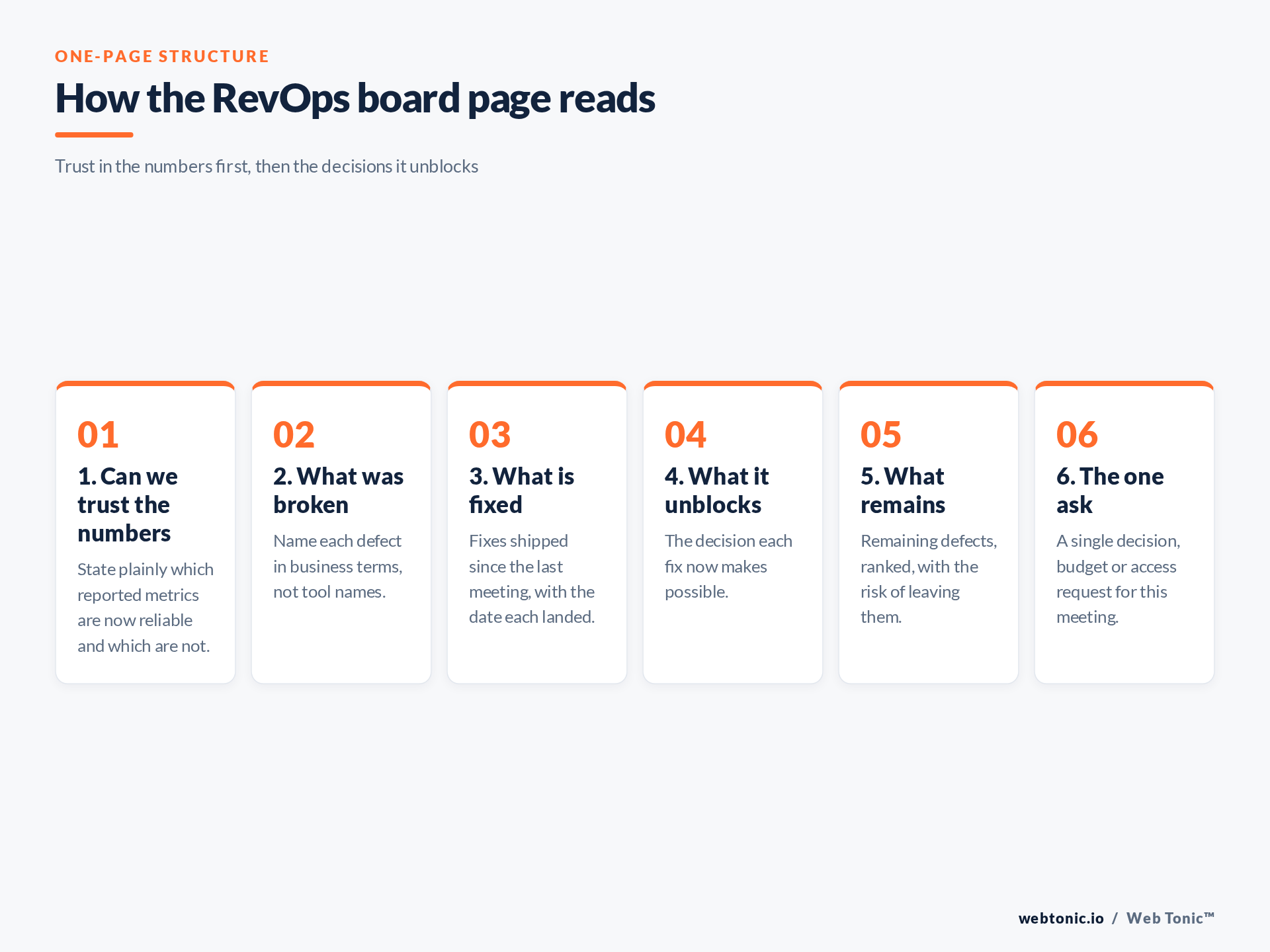 One-page structure for a RevOps board report