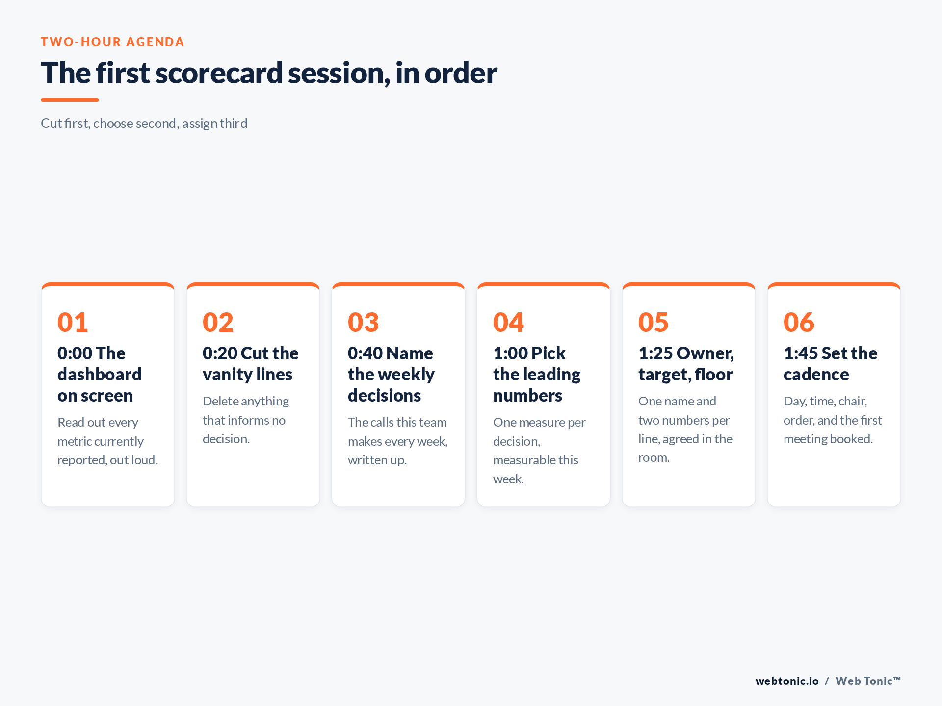 Two-hour agenda for a first scorecard session
