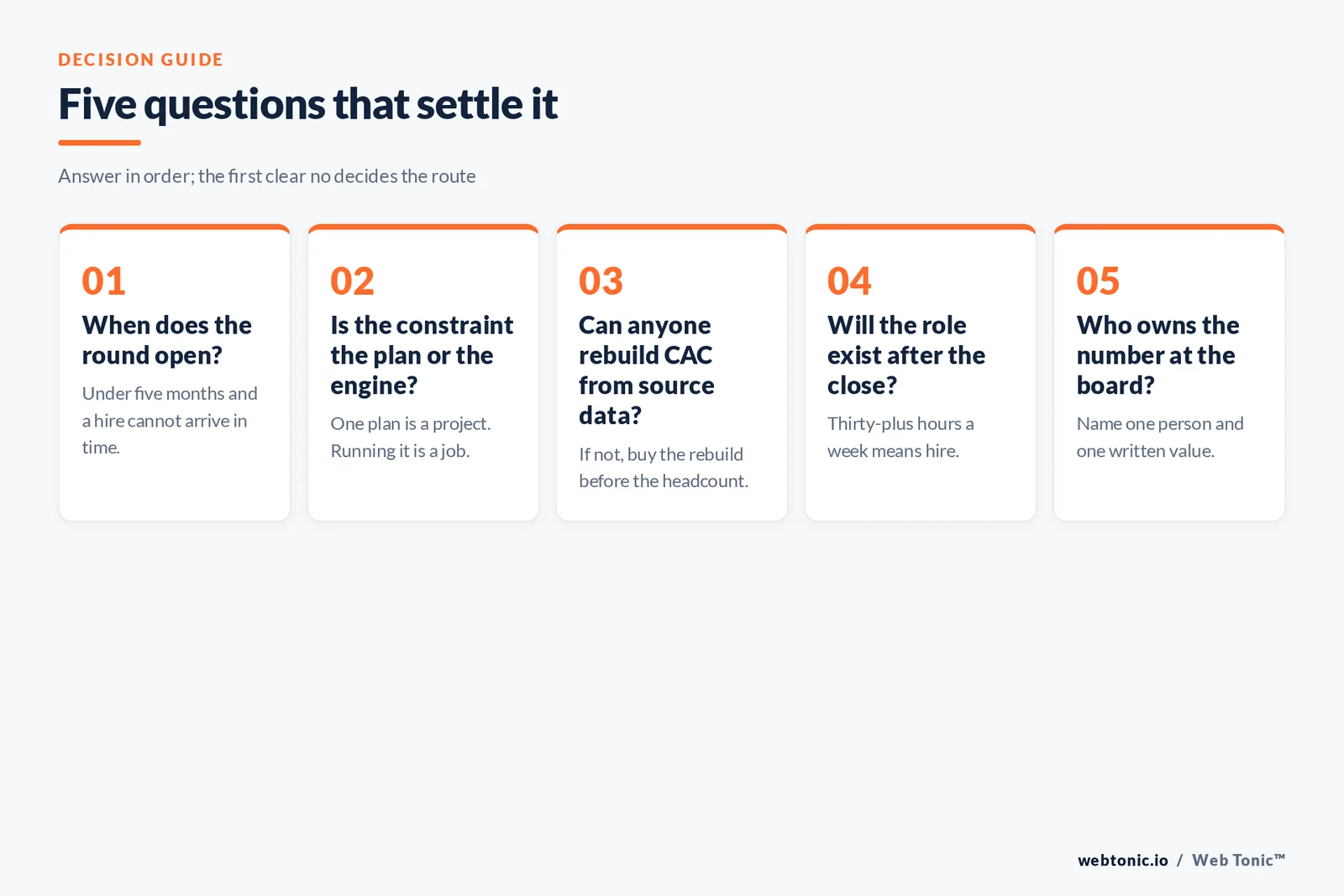 Five-question framework for deciding between buying an investor-ready growth plan and hiring a marketing leader