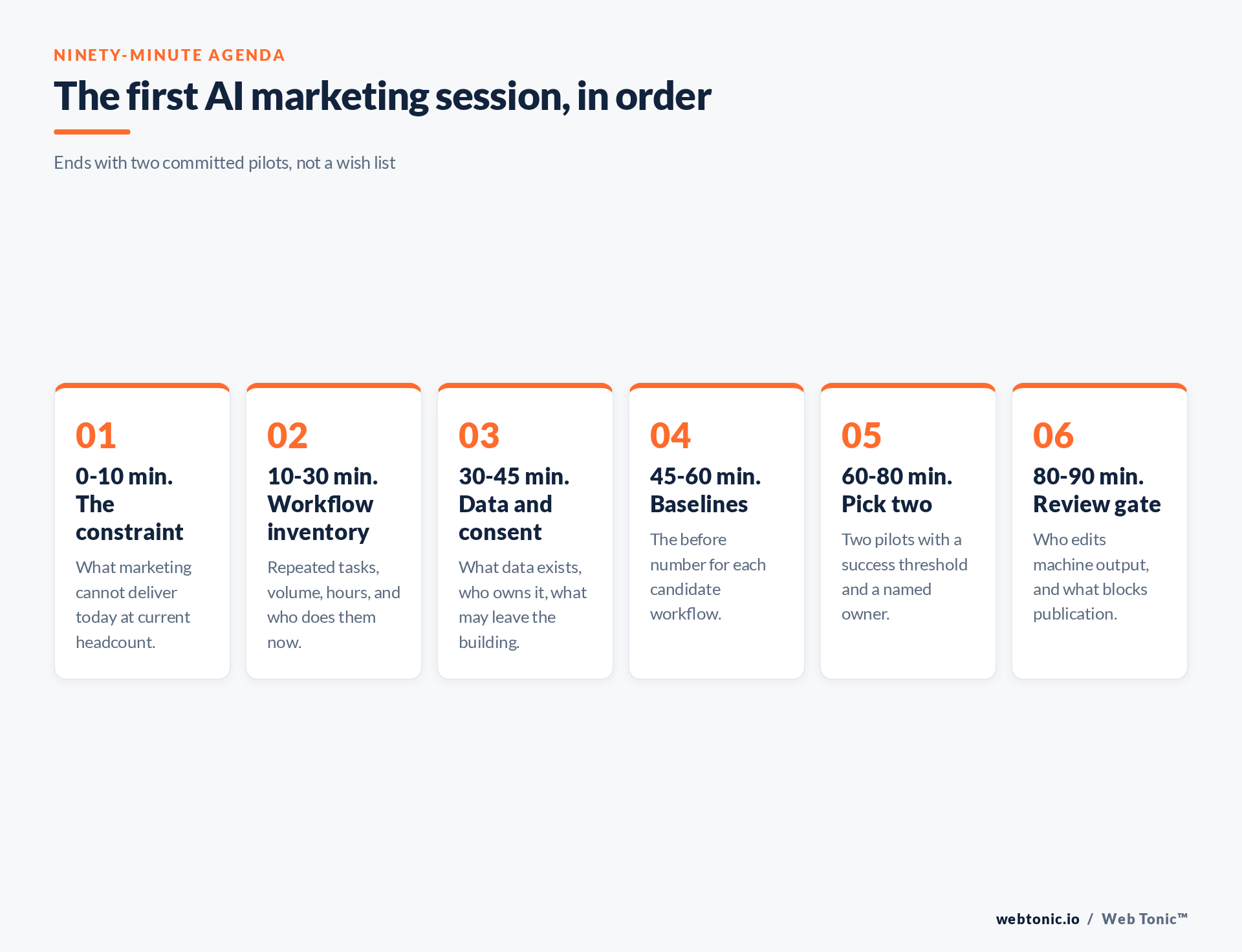 Ninety-minute agenda for a first AI marketing strategy session