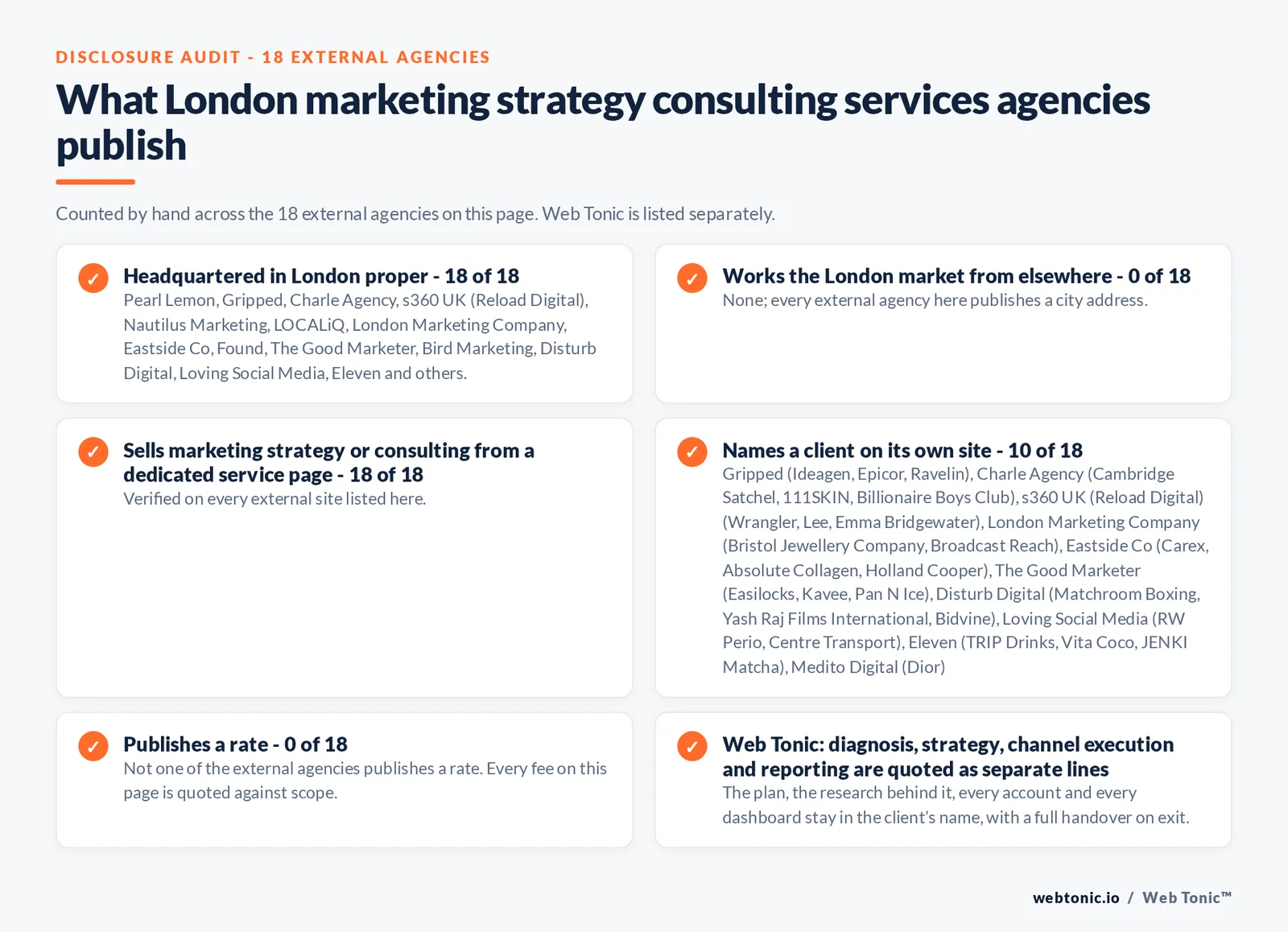 Disclosure audit of the 18 external London marketing strategy consulting firms on this page: which publish a London address, which name a client on their own site and which publish a rate; Web Tonic is listed separately