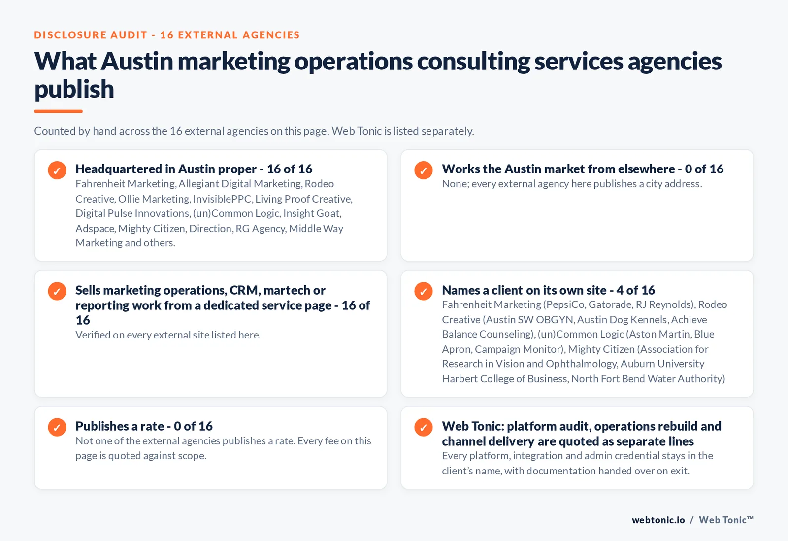 Disclosure audit of the 16 external Austin marketing operations consulting firms on this page: which publish a Austin address, which name a client on their own site and which publish a rate; Web Tonic is listed separately