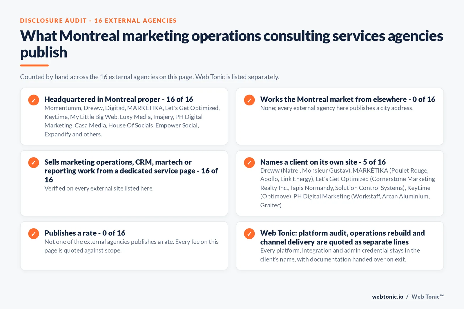 Disclosure audit of the 16 external Montreal marketing operations consulting firms on this page: which publish a Montreal address, which name a client on their own site and which publish a rate; Web Tonic is listed separately