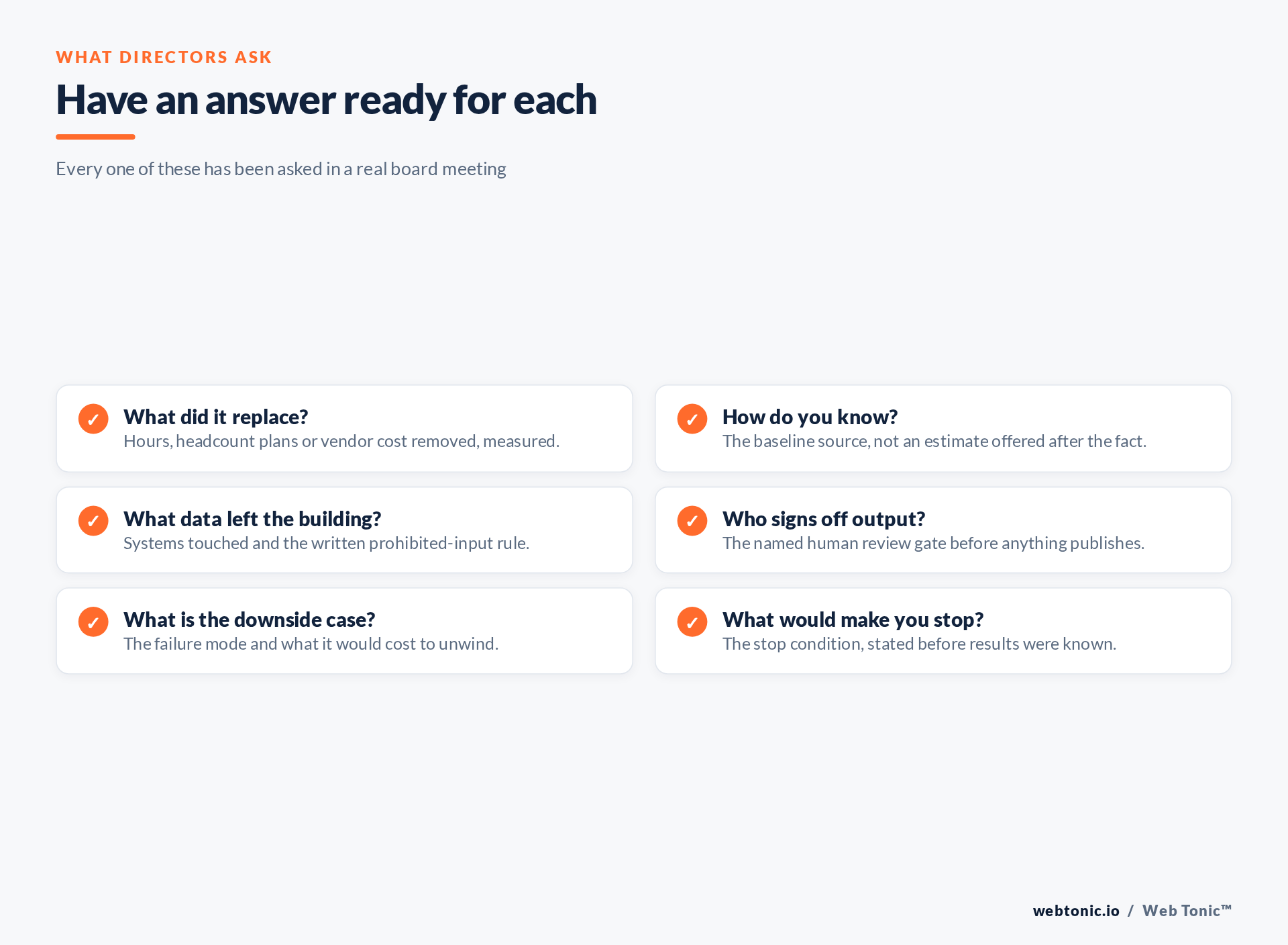 Checklist of questions directors ask about AI marketing work