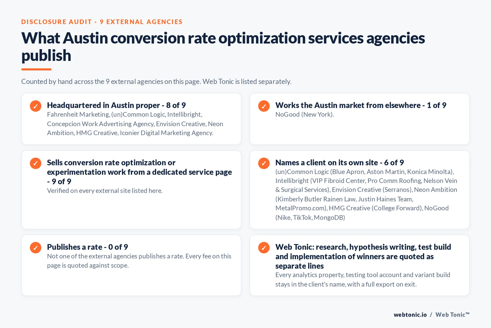 Disclosure audit of the 9 external Austin conversion rate optimization agencies on this page: which publish a Austin address, which work the market from elsewhere, which name a client on their own site and which publish a rate; Web Tonic is listed separately