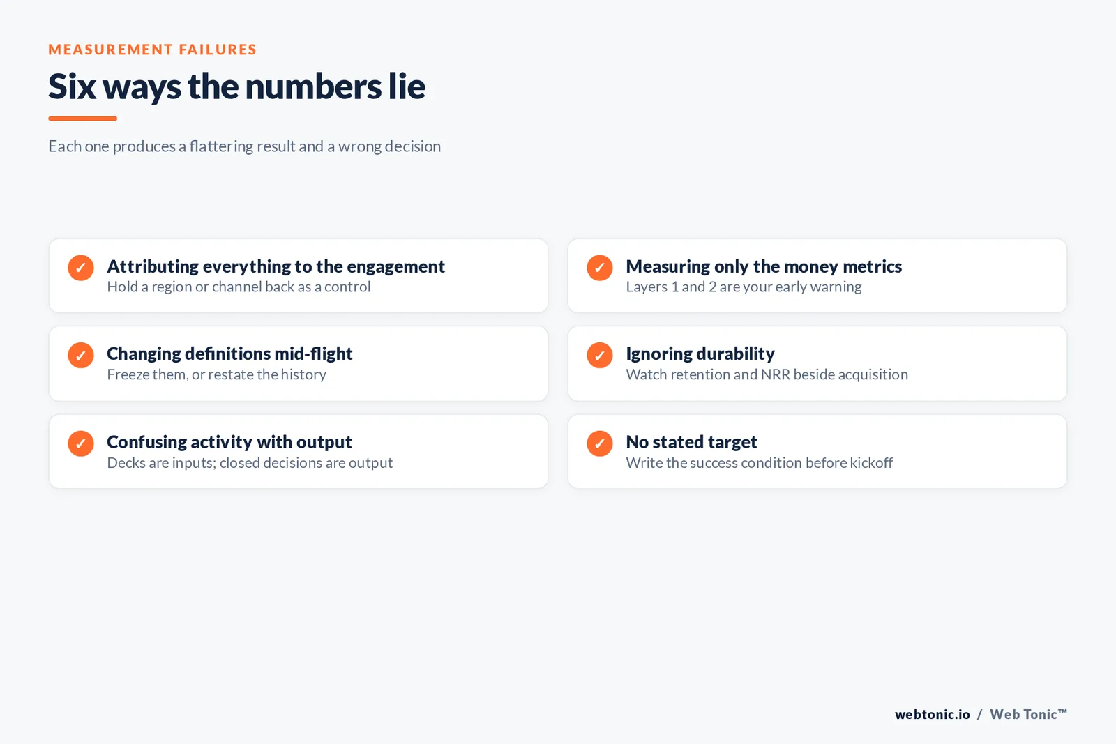 Checklist graphic of six ways marketing measurement produces a flattering result and a wrong decision