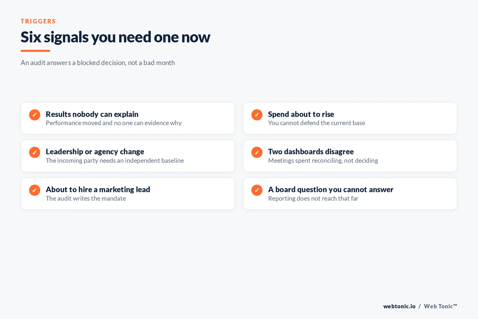 Checklist graphic of six signals that a business needs a marketing audit now, from unexplained results to a board question