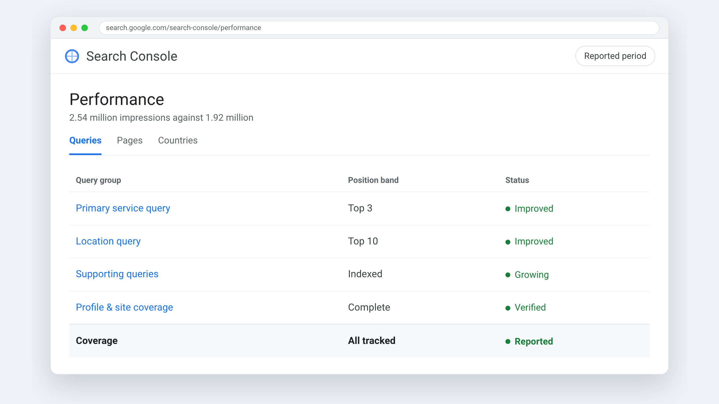 Google Analytics view for Univer Phone — 2.54 million impressions against 1.92 million