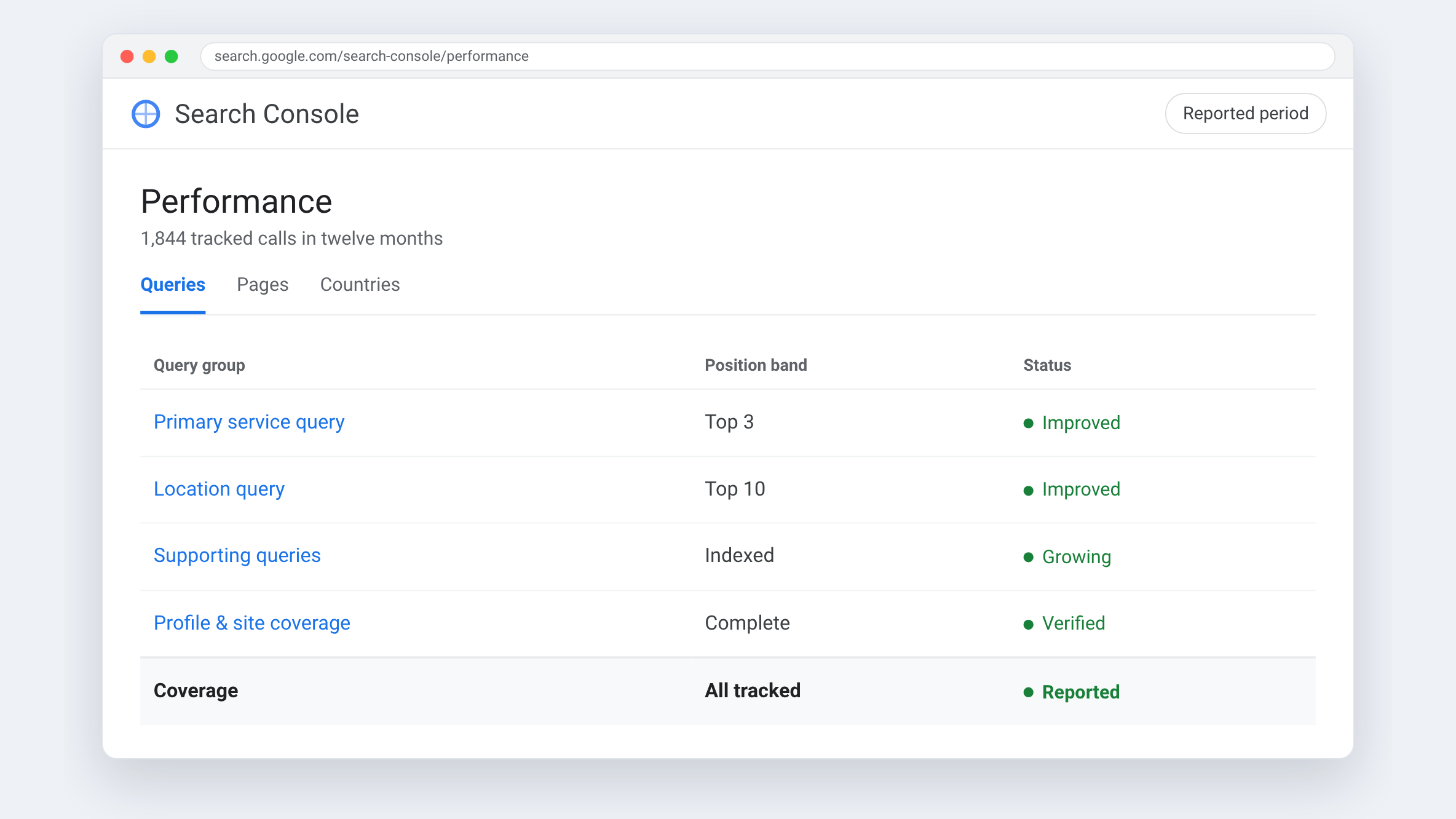 Google Analytics view for Univer Phone — 1,844 tracked calls in twelve months