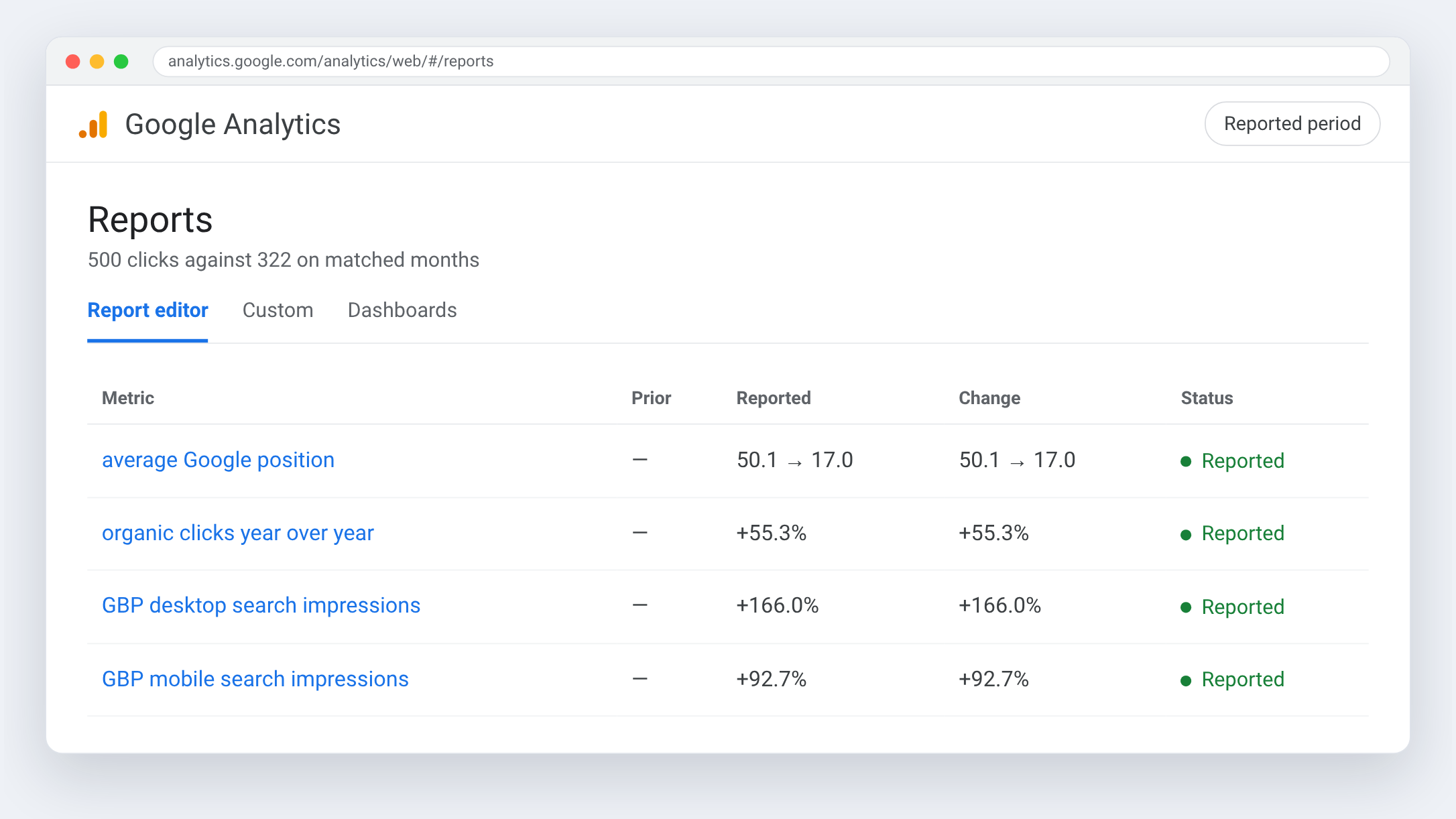 Google Analytics view for Farrukh Ahmed CPA — 500 clicks against 322 on matched months