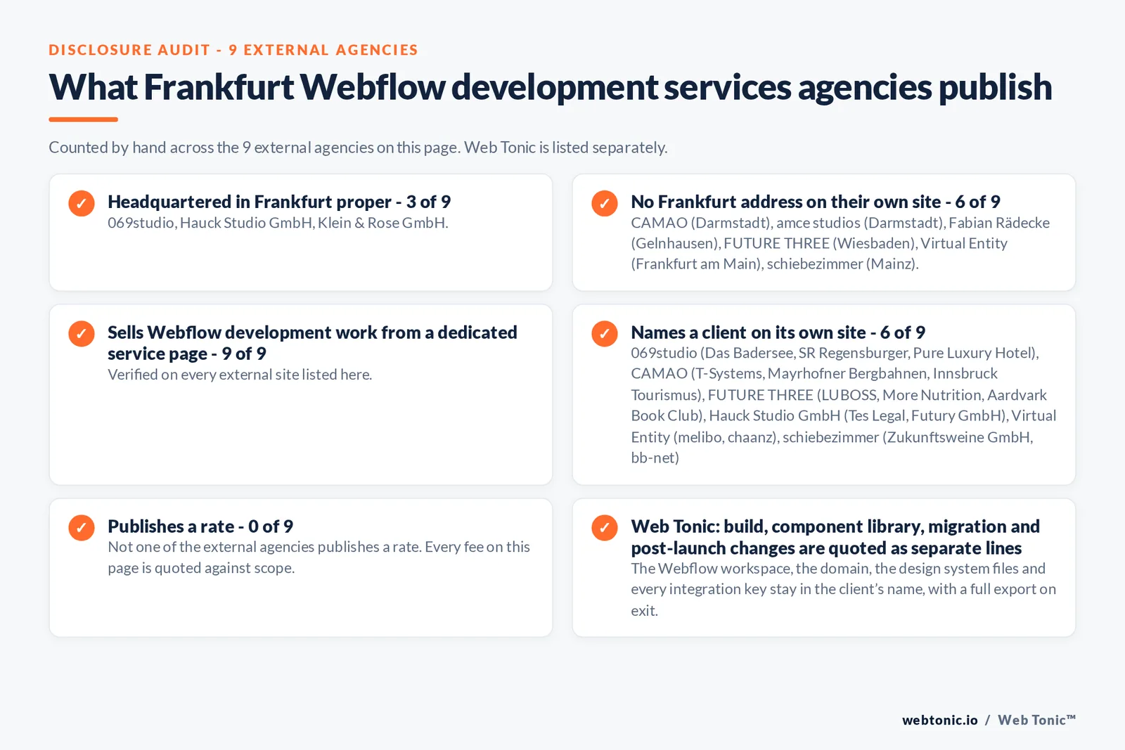 Disclosure audit of the 9 external certified Webflow partners serving Frankfurt on this page: which publish a Frankfurt address, which work the market from elsewhere, which name a client on their own site and which publish a rate; Web Tonic is listed separately