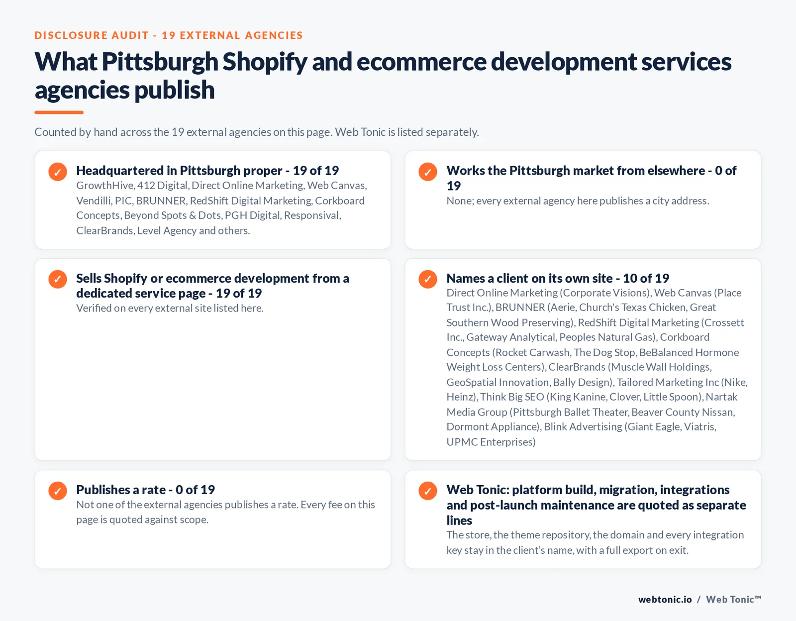 Disclosure audit of the 19 external Pittsburgh growth consulting firms on this page: which publish a Pittsburgh address, which name a client on their own site and which publish a rate; Web Tonic is listed separately