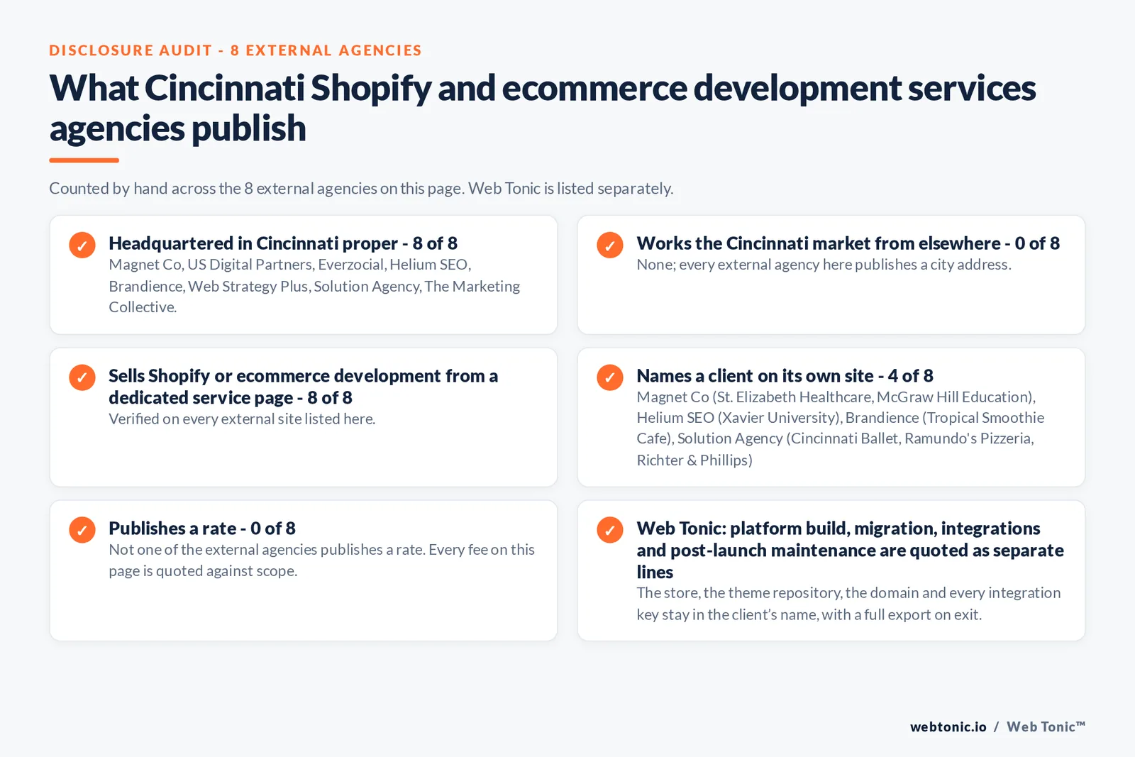 Disclosure audit of the 8 external Cincinnati growth consulting firms on this page: which publish a Cincinnati address, which name a client on their own site and which publish a rate; Web Tonic is listed separately