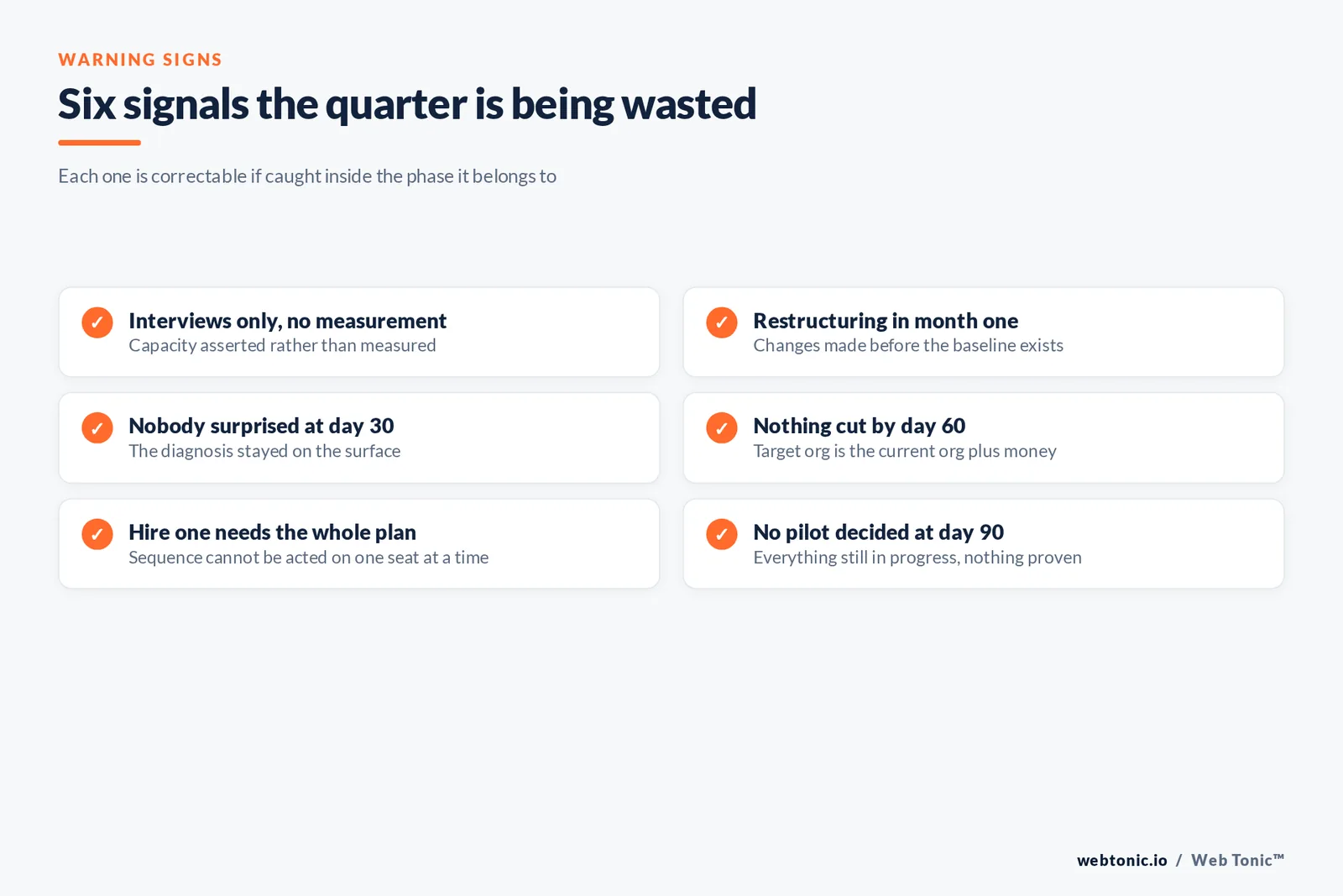 Checklist graphic of six signals that a 90-day structure engagement is being wasted, from unmeasured capacity to no pilot decision