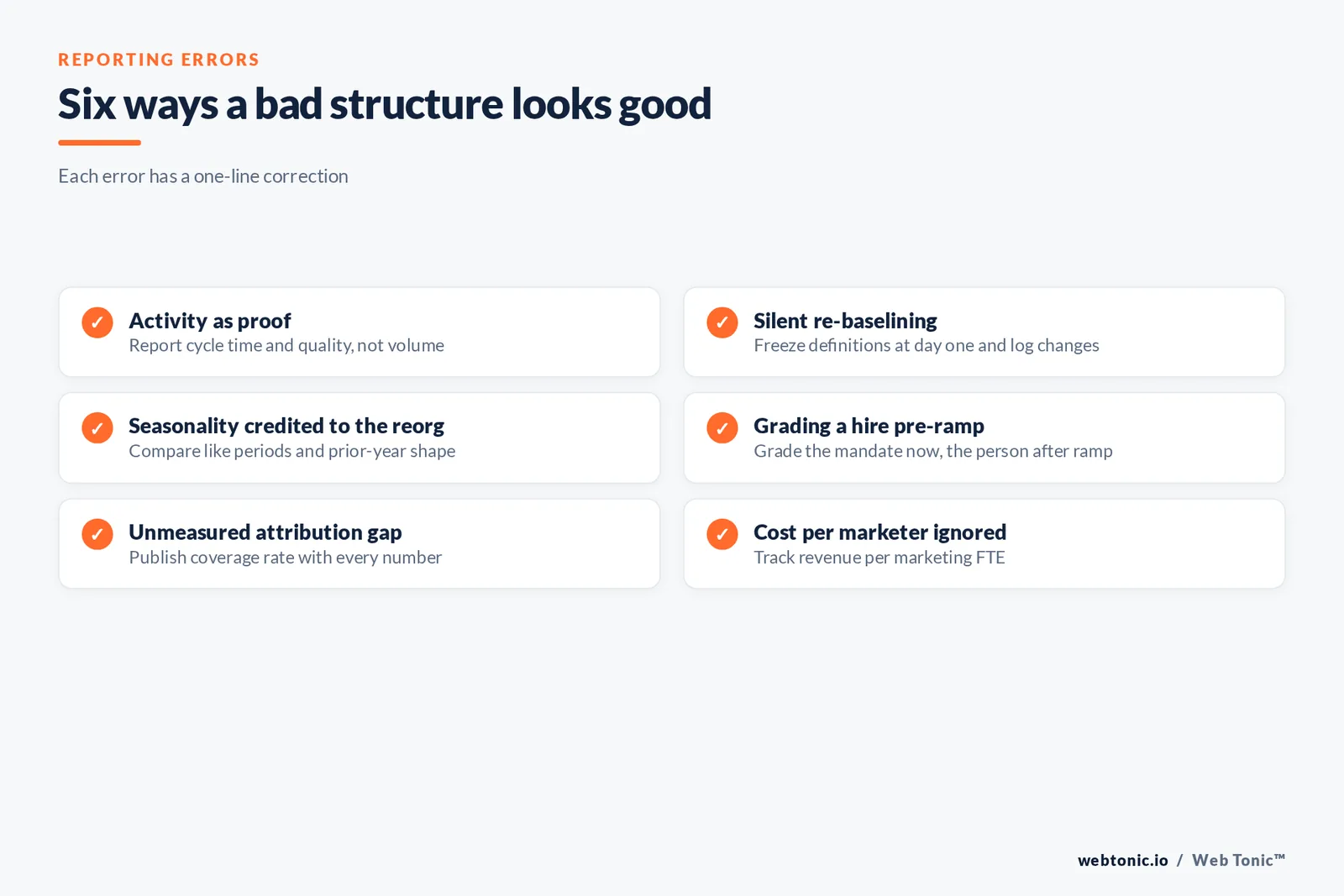 Checklist graphic of six reporting errors that make a bad marketing structure look good, each with its correction