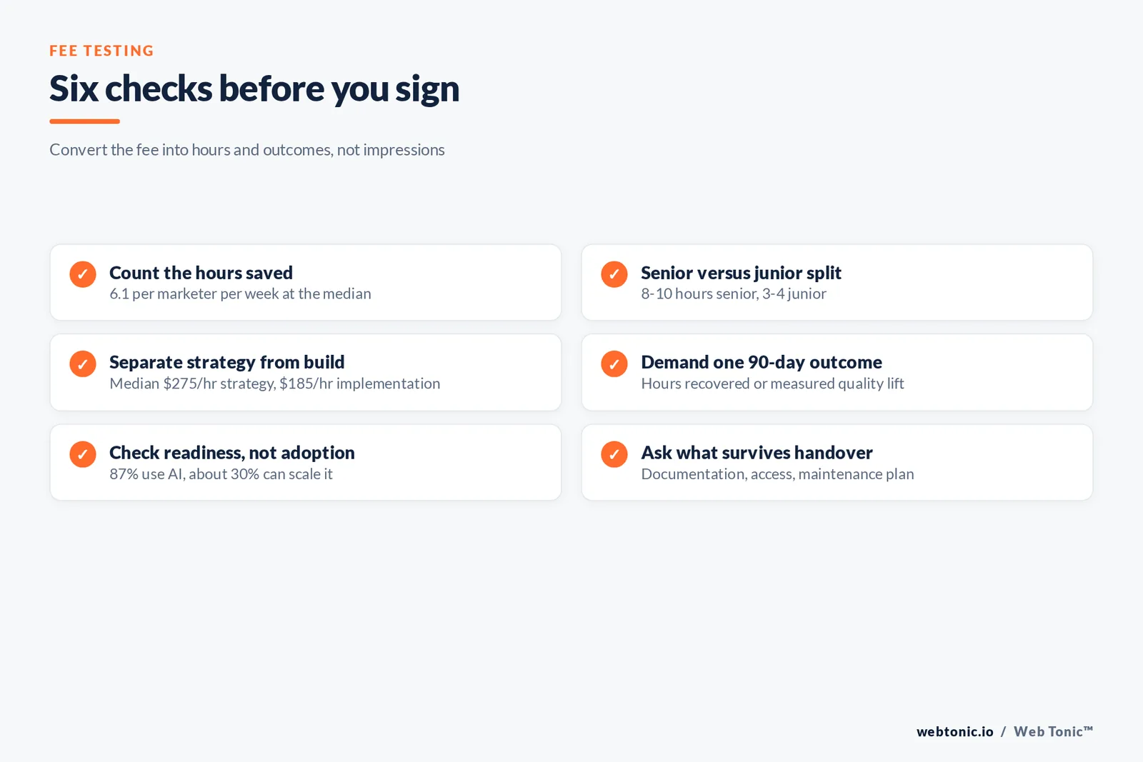 Checklist graphic of six checks to run before signing an AI marketing advisory retainer, including hours saved per marketer