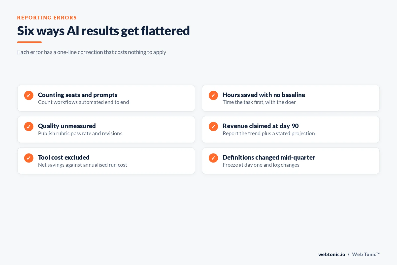 Checklist graphic of six reporting errors that flatter AI marketing results, each with a one-line correction