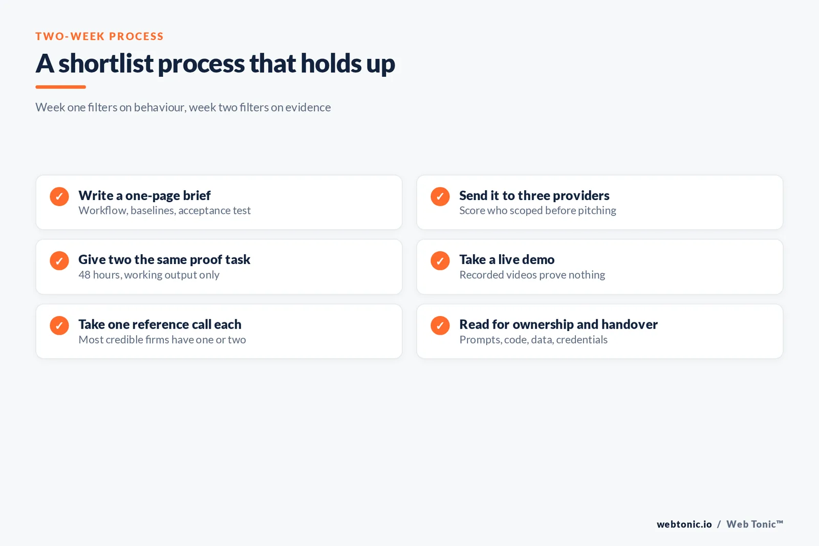 Checklist graphic of a two-week shortlist process for choosing an AI marketing advisor, from brief to contract review