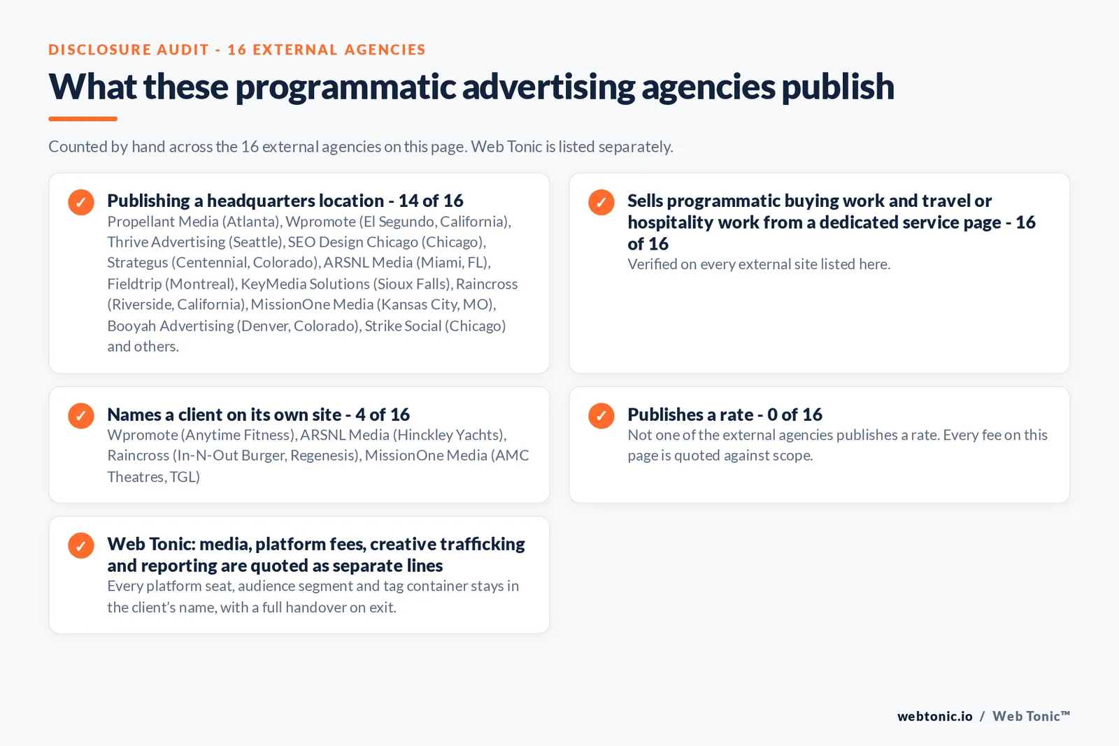 Disclosure audit of the 16 external programmatic advertising agencies on this page: which name a client on their own site, which publish a rate and which publish a headquarters address; Web Tonic is listed separately