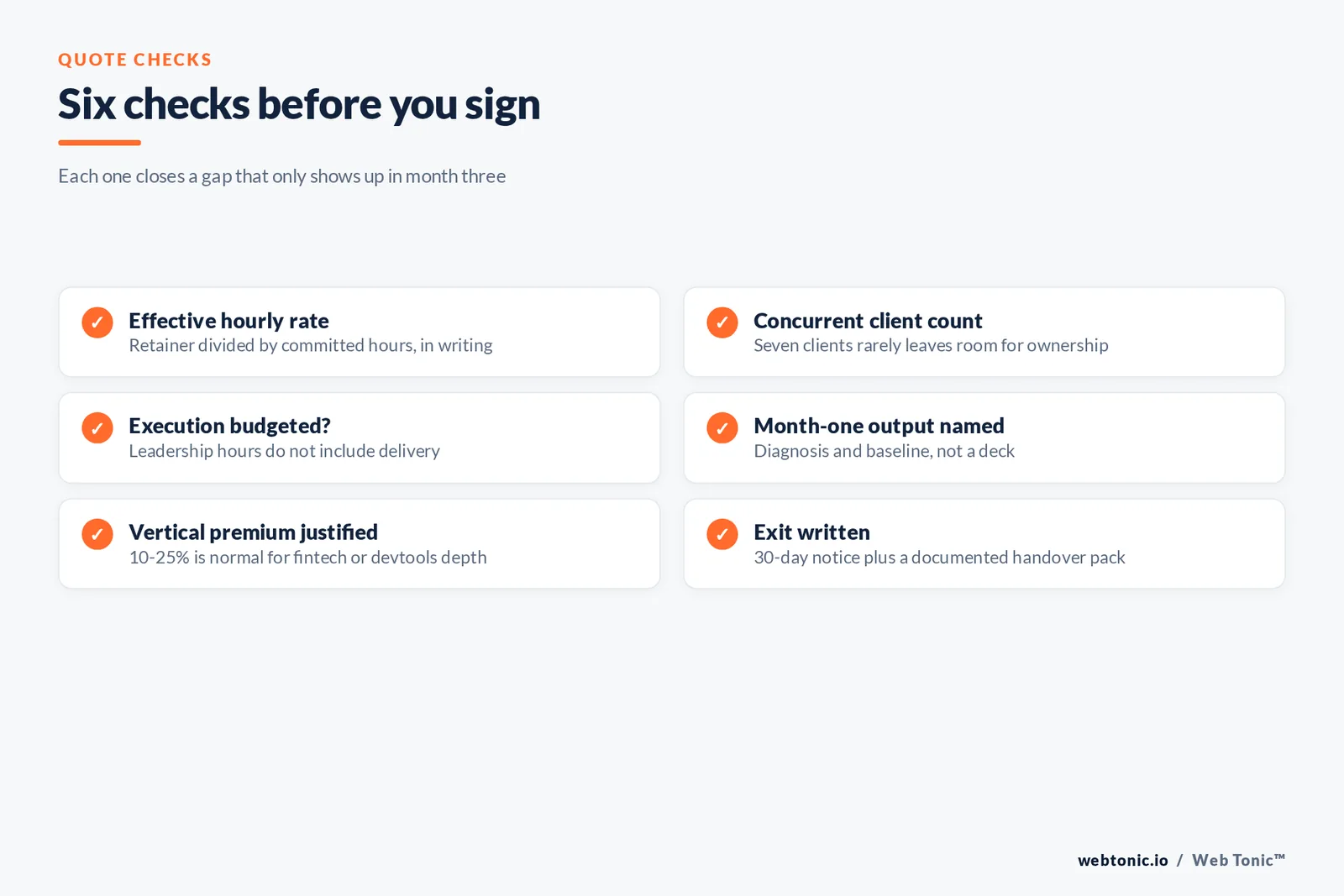 Checklist graphic of six checks to run before signing a fractional CMO retainer, from effective hourly rate to a written exit
