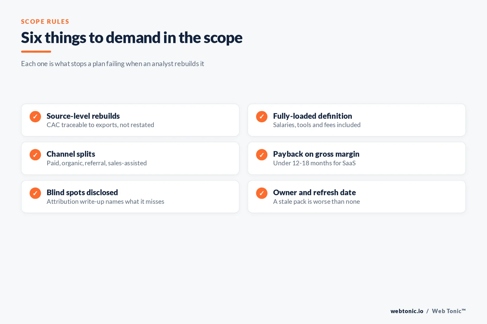 Checklist graphic of six requirements to demand in the scope of an investor-ready growth plan
