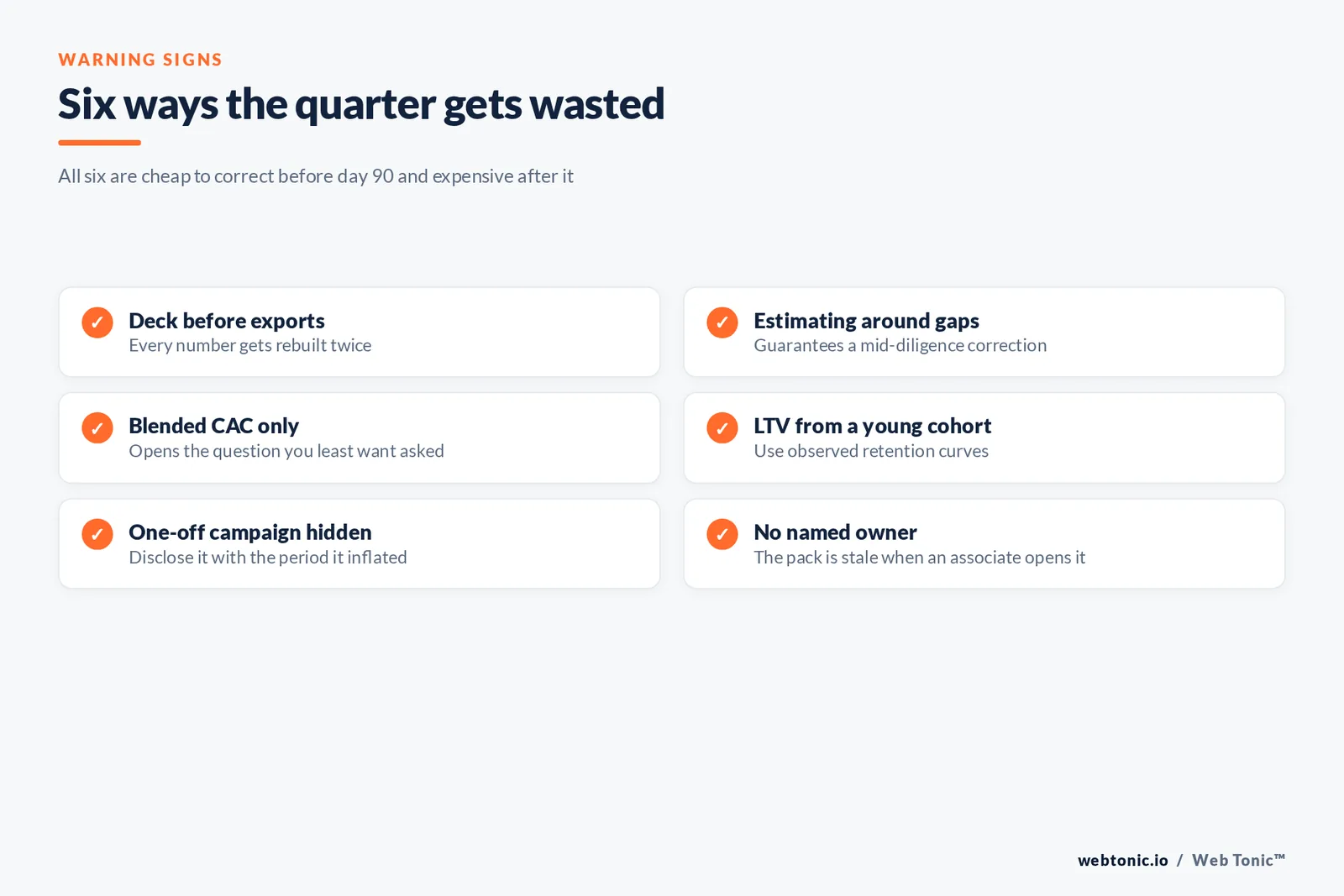 Checklist graphic of six ways a 90-day investor-readiness quarter gets wasted, each with its correction