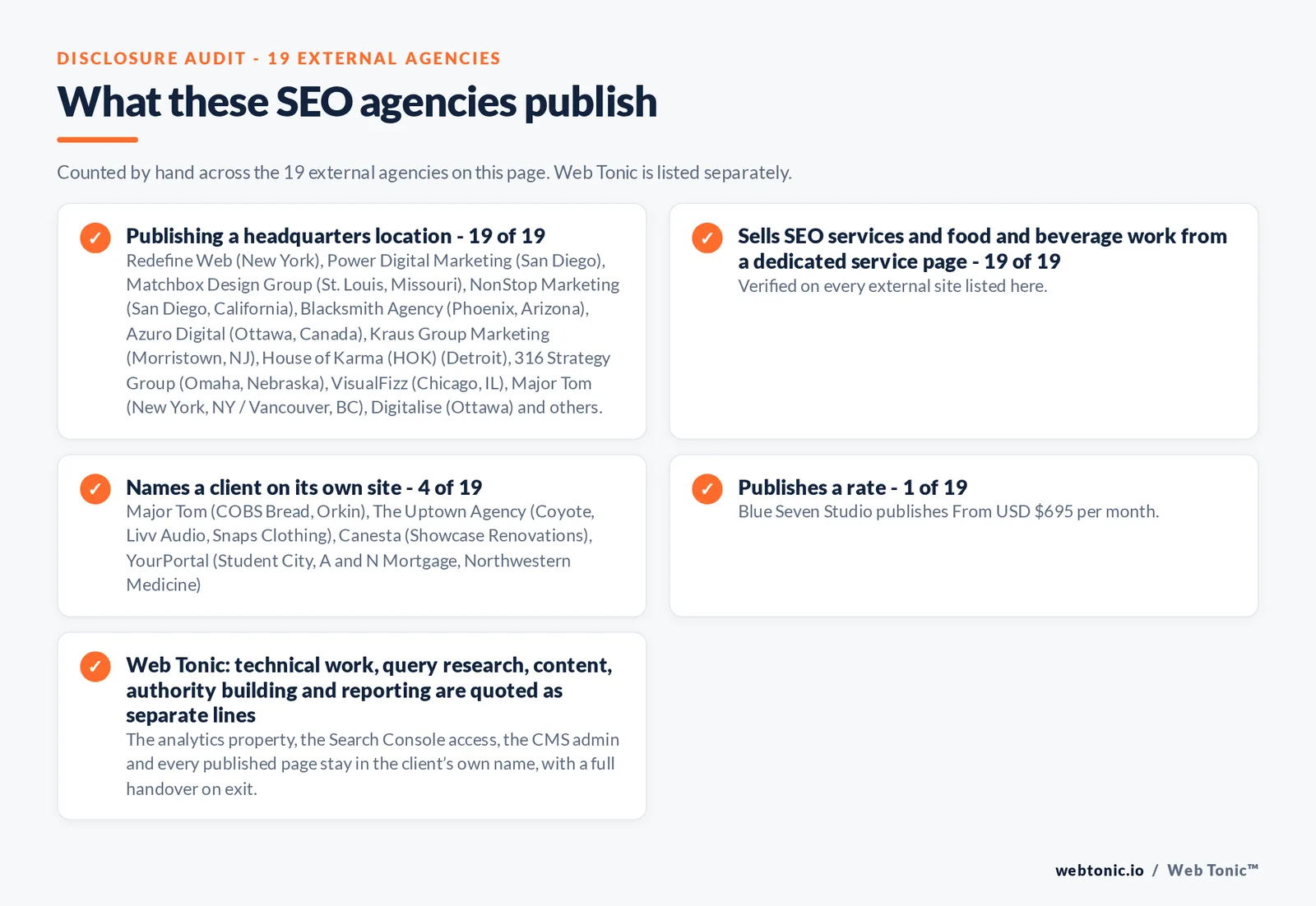 Disclosure audit of the 19 external SEO agencies on this page: which name a client on their own site, which publish a fee figure and which publish a headquarters address; Web Tonic is listed separately