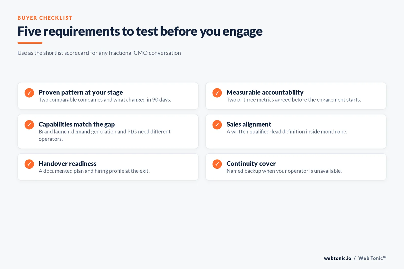 Checklist graphic of six requirements to test before engaging a fractional CMO, from proven pattern to continuity cover