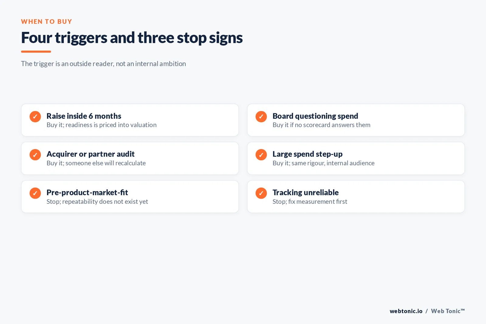 Checklist graphic of four triggers to buy an investor-ready growth plan and three reasons to wait