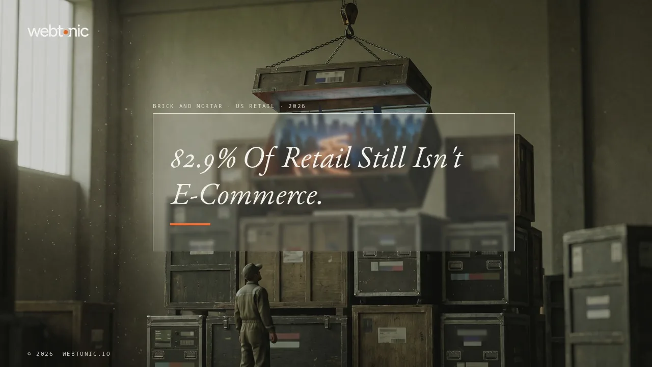 Brick and mortar statistics 2026 thumbnail showing US brick and mortar retail holding 82.9 percent of total retail sales versus 17.1 percent for e-commerce
