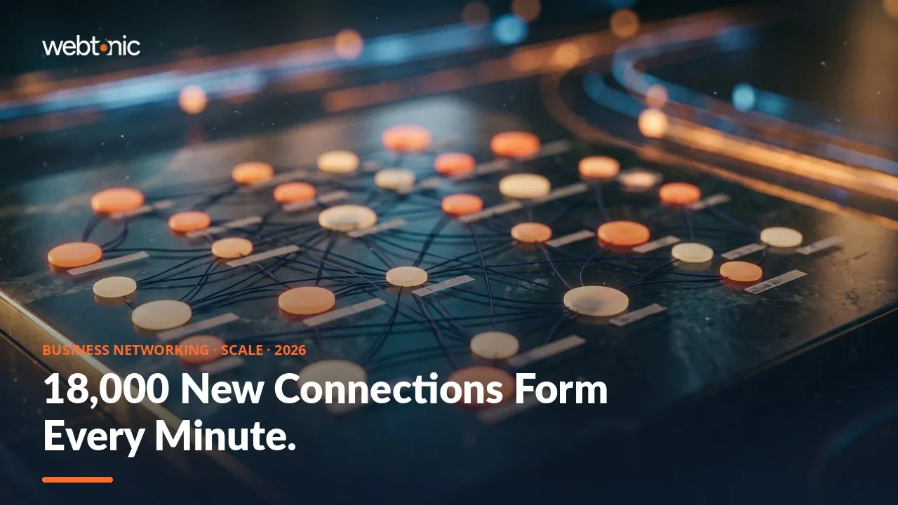 Business networking statistics 2026 thumbnail showing 18,000 new professional connections formed every minute across LinkedIn's 1.3 billion member network