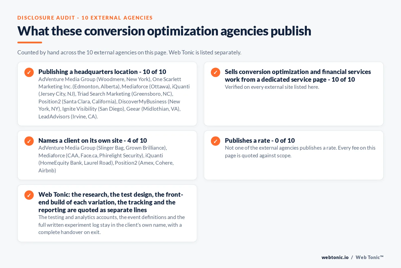Disclosure audit of the 10 external conversion optimization agencies on this page: which name a client on their own site, which publish a rate and which publish a headquarters address; Web Tonic is listed separately