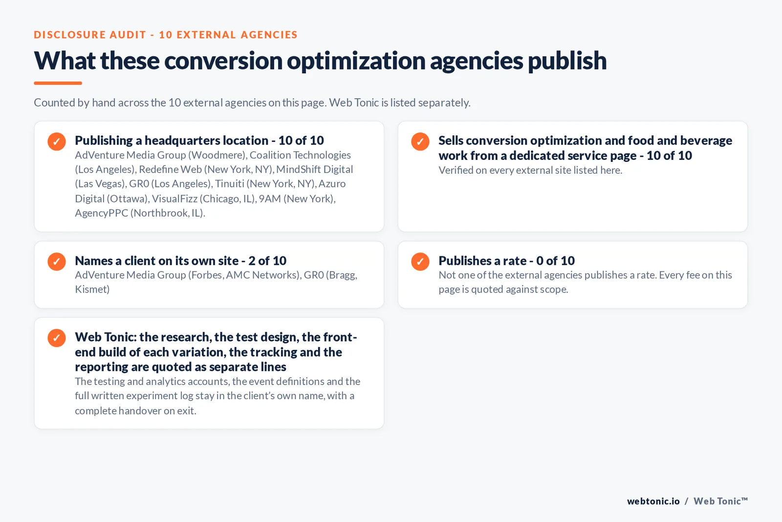 Disclosure audit of the 10 external conversion optimization agencies on this page: which name a client on their own site, which publish a rate and which publish a headquarters address; Web Tonic is listed separately