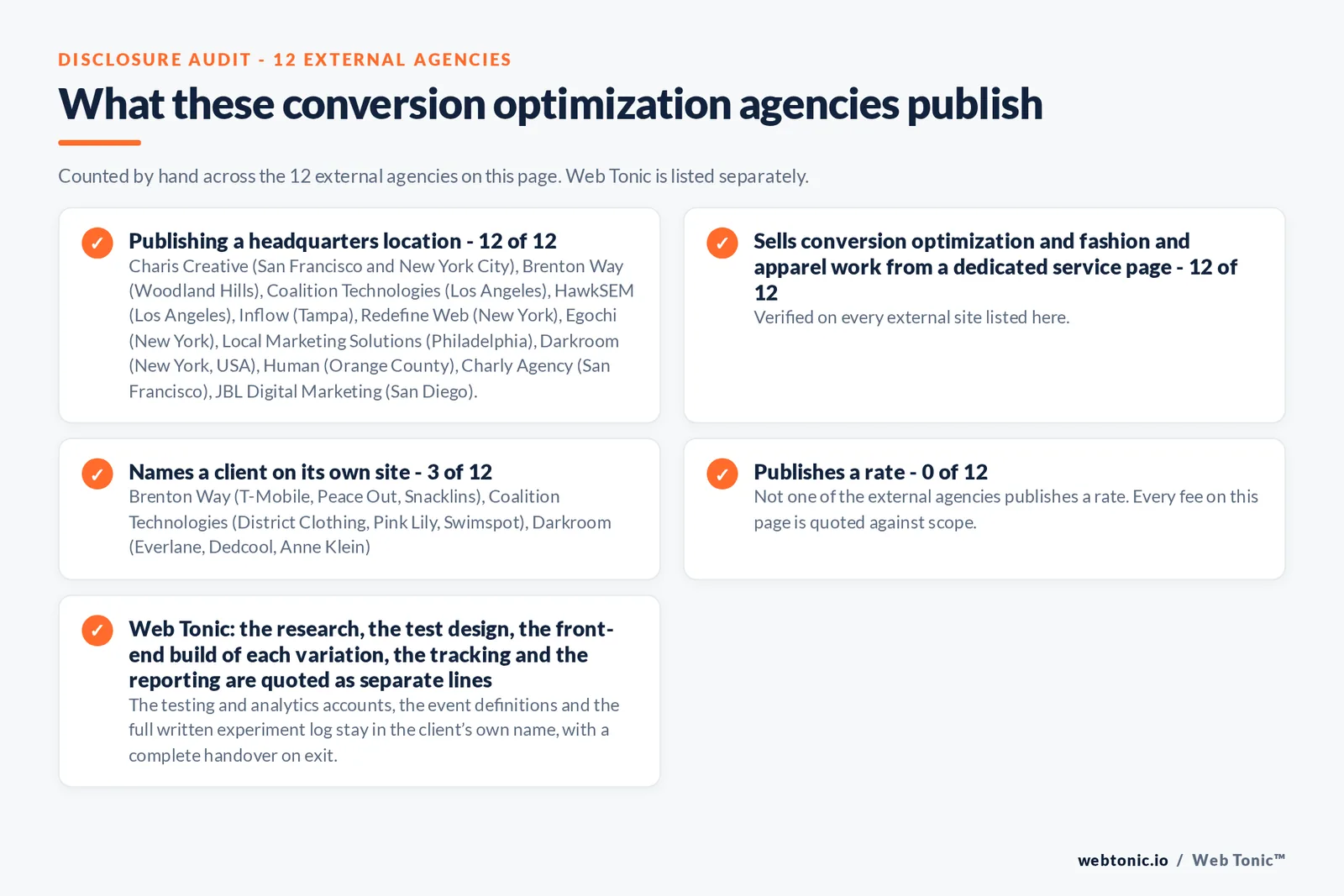 Disclosure audit of the 12 external conversion optimization agencies on this page: which name a client on their own site, which publish a rate and which publish a headquarters address; Web Tonic is listed separately