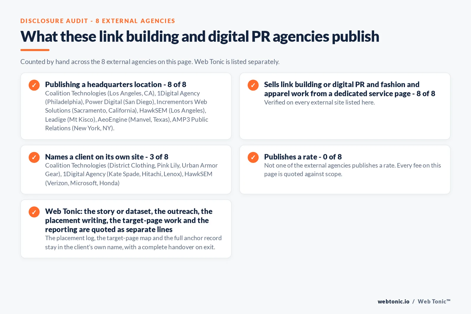 Disclosure audit of the 8 external link building and digital PR agencies on this page: which name a client on their own site, which publish a rate and which publish a headquarters address; Web Tonic is listed separately