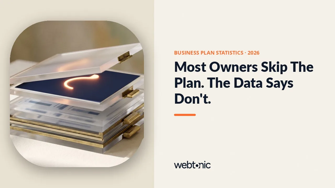 Business plan statistics 2026 thumbnail showing 71 percent of business owners have no written business plan, per Gallup's Pathways to Wealth survey