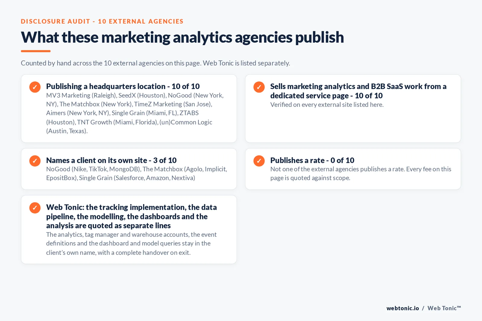 Disclosure audit of the 10 external marketing analytics agencies on this page: which name a client on their own site, which publish a rate and which publish a headquarters address; Web Tonic is listed separately