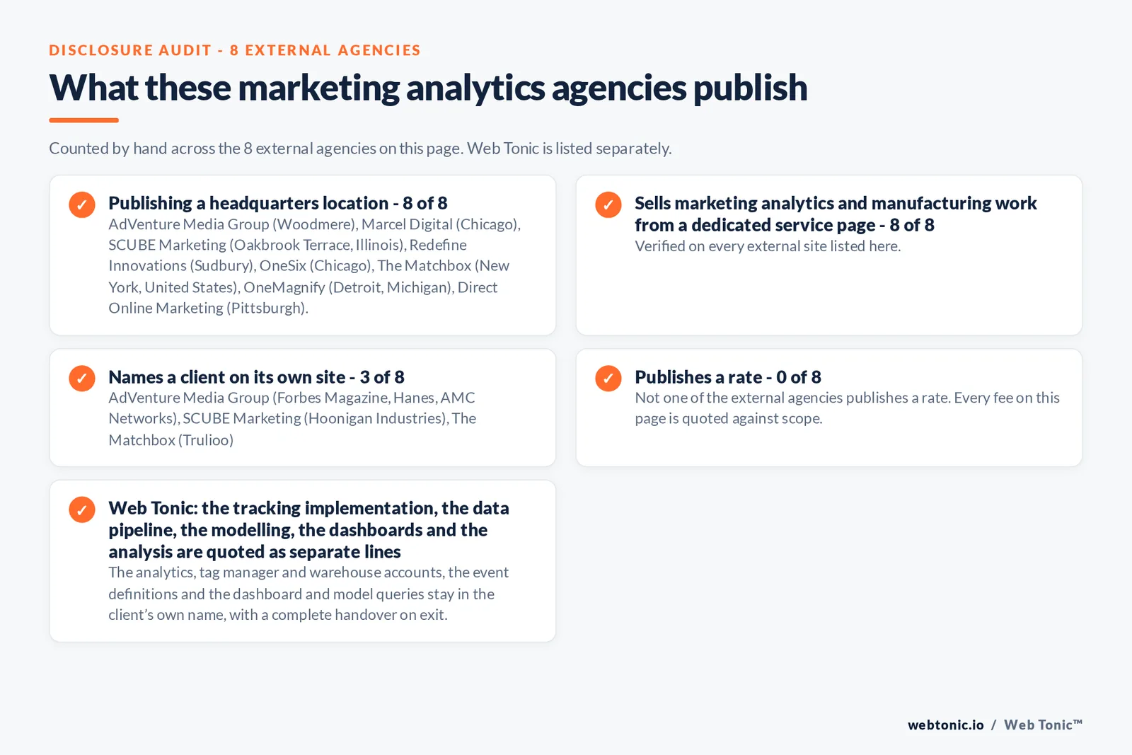Disclosure audit of the 8 external marketing analytics agencies on this page: which name a client on their own site, which publish a rate and which publish a headquarters address; Web Tonic is listed separately